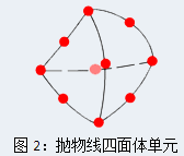 Simulation 拋物線四面體單元.png Simulation 拋物線四面體單元.png