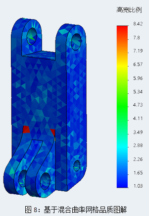 Simulation 基于混合曲率網(wǎng)格.png Simulation 基于混合曲率網(wǎng)格.png