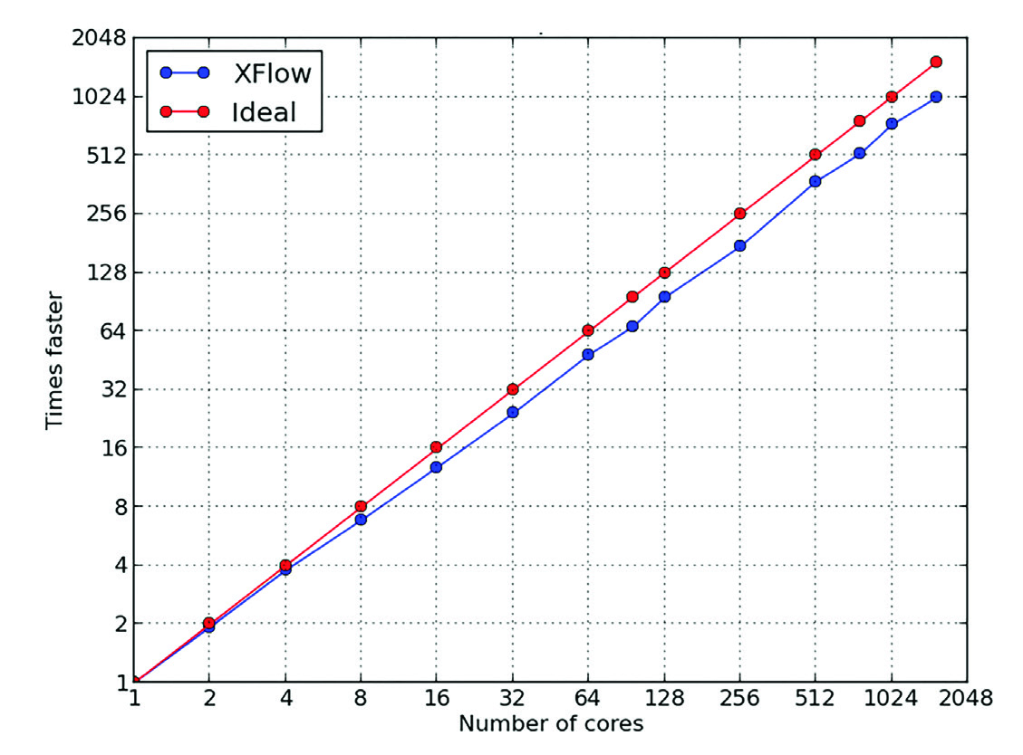 xflow-performance-scalability.png xflow-performance-scalability.png