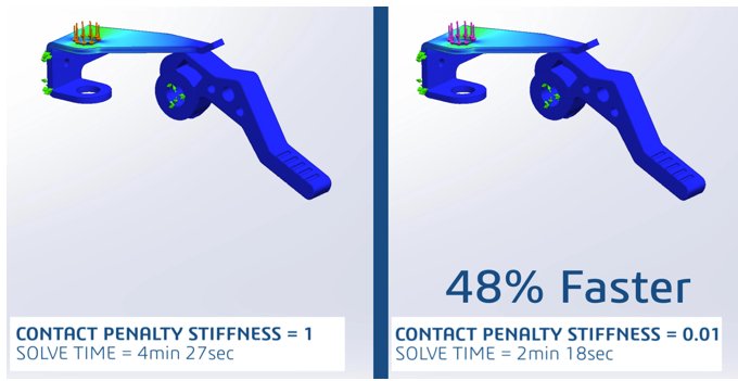 改變罰剛度得到的速度提升