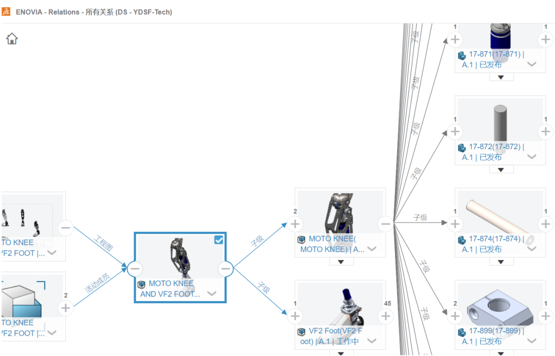 查看上下級關系