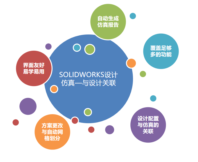 SOLIDWORKS Simulation.png