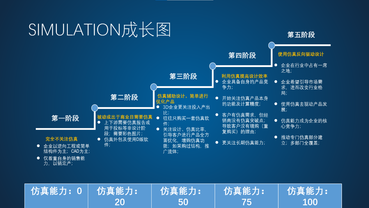 SOLIDWORKS Simulation.png