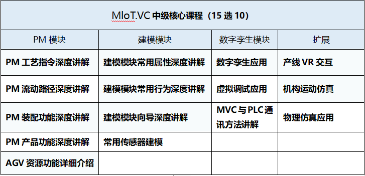 VC培訓(xùn)主題.png VC培訓(xùn)主題.png