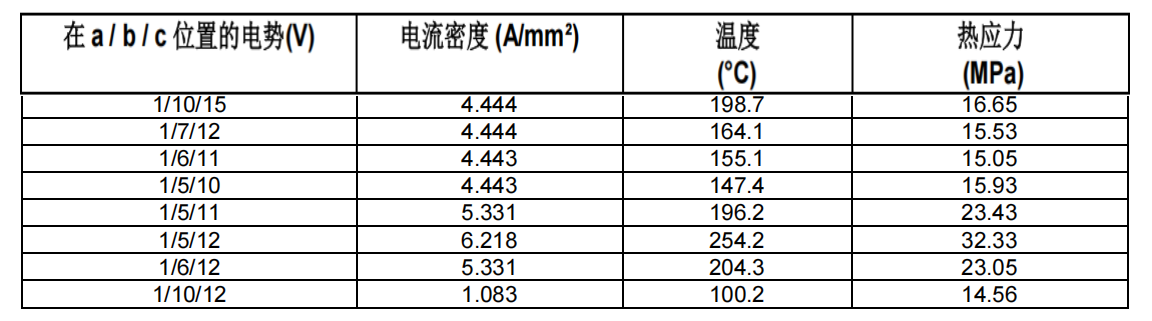 多物理場耦合分析.png 多物理場耦合分析.png