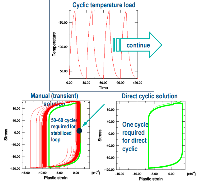 封裝結(jié)構(gòu)熱循環(huán)分析.png 封裝結(jié)構(gòu)熱循環(huán)分析.png