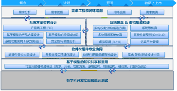 MBSE-基于模型的系統(tǒng)工程 MBSE-基于模型的系統(tǒng)工程